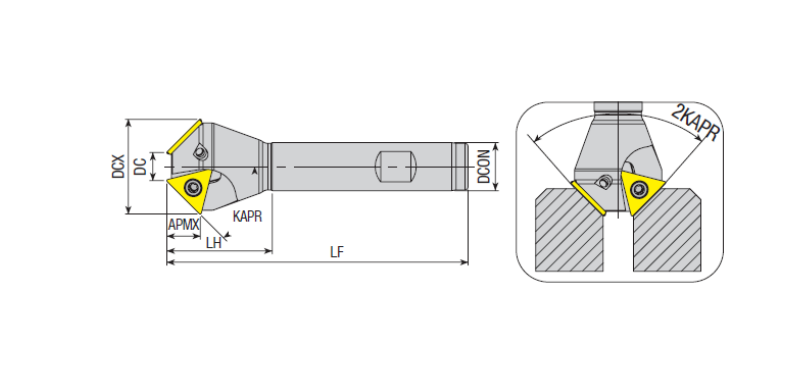Pah Takımları Frezeler