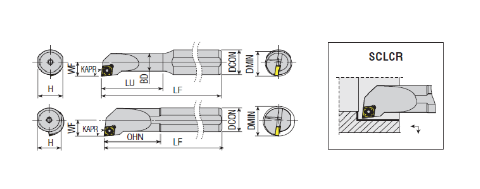S Sistem İç Torna Katerleri | Takımları