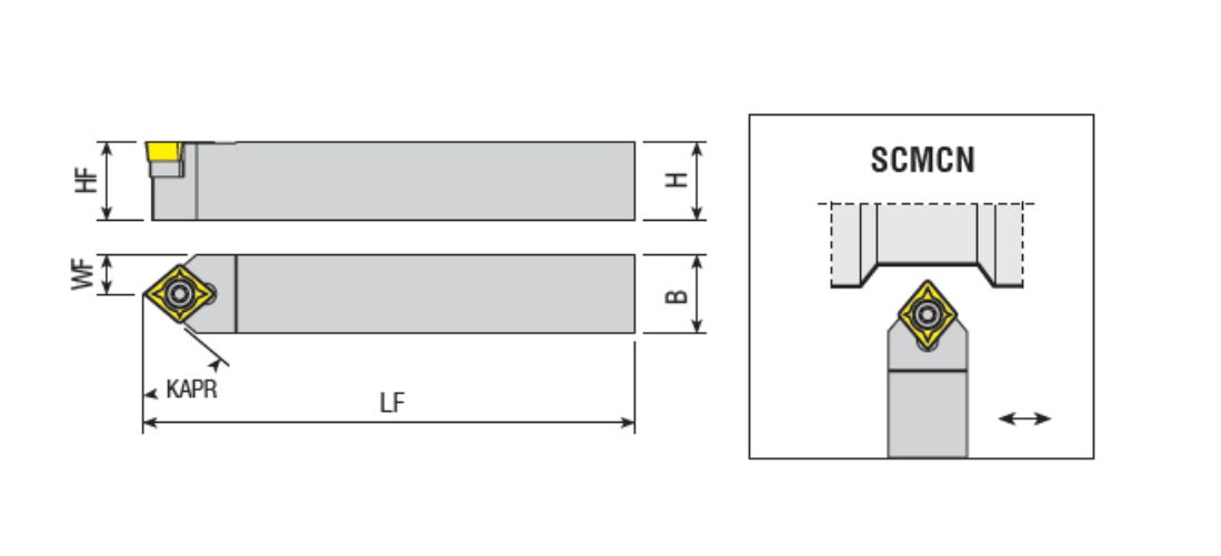 S Sistem Dış Torna Katerleri | Takımları