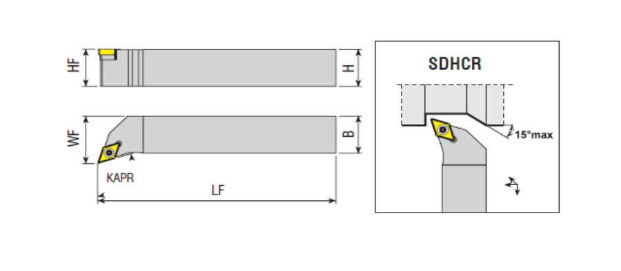 S Sistem Dış Torna Katerleri | Takımları