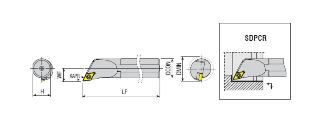 S Sistem İç Torna Katerleri | Takımları