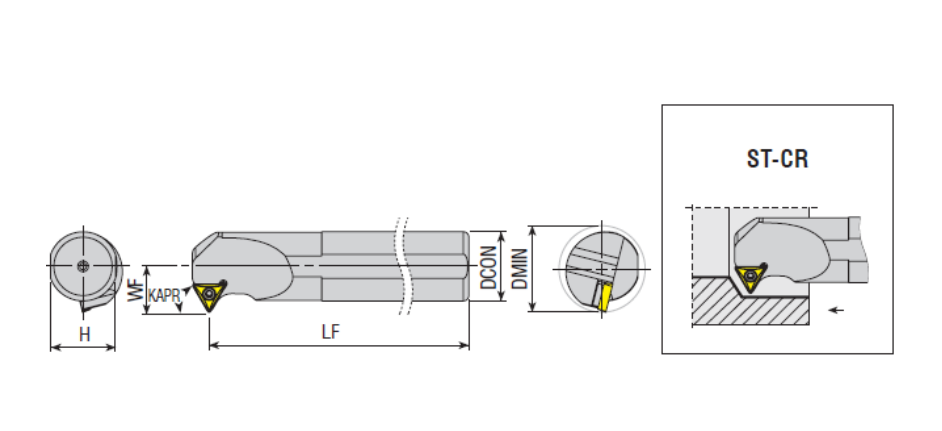 S Sistem İç Torna Katerleri | Takımları
