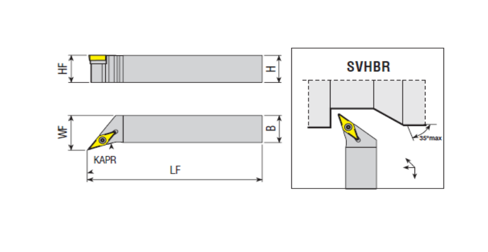 S Sistem Dış Torna Katerleri | Takımları