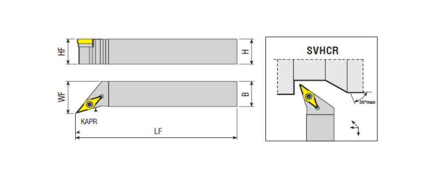 S Sistem Dış Torna Katerleri | Takımları