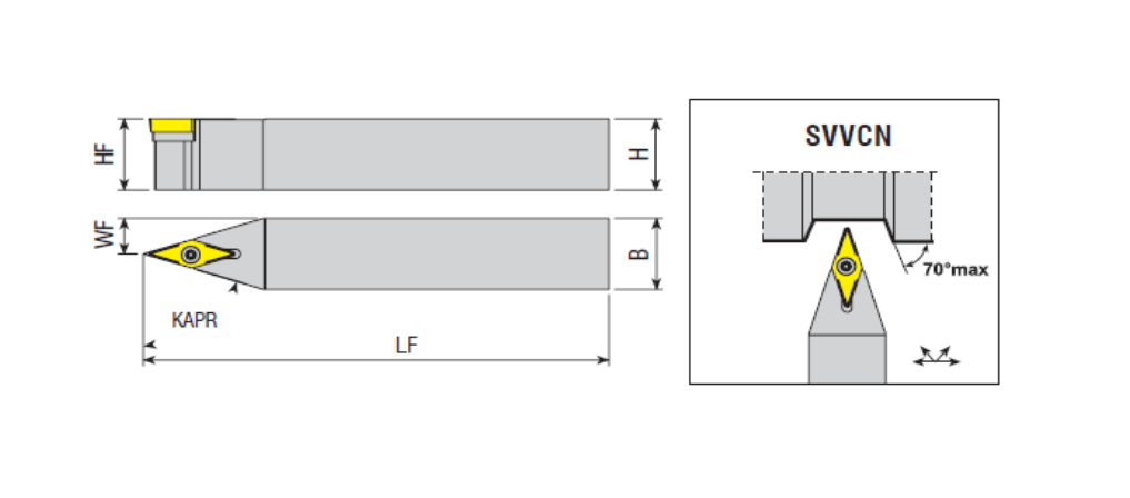 S Sistem Dış Torna Katerleri | Takımları