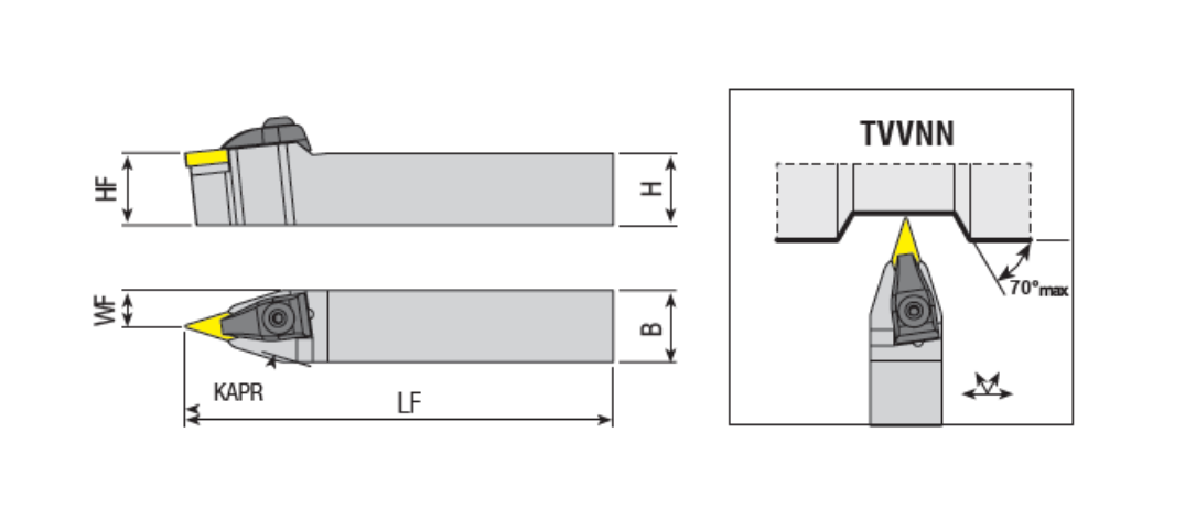 T Sistem İç Torna Katerleri | Takımları